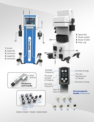 Dikey 2'si 1 Arada Shockwave Terapi Makinesi Elektronmanyetik Sistem